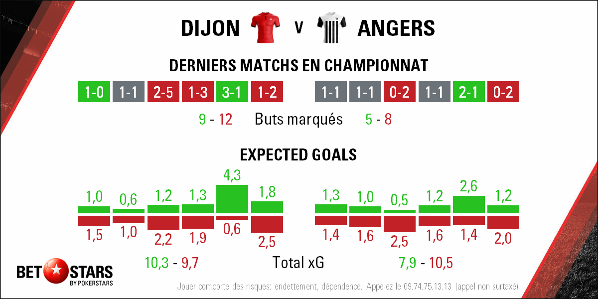 2018-05-19 Dijon Angers - Form